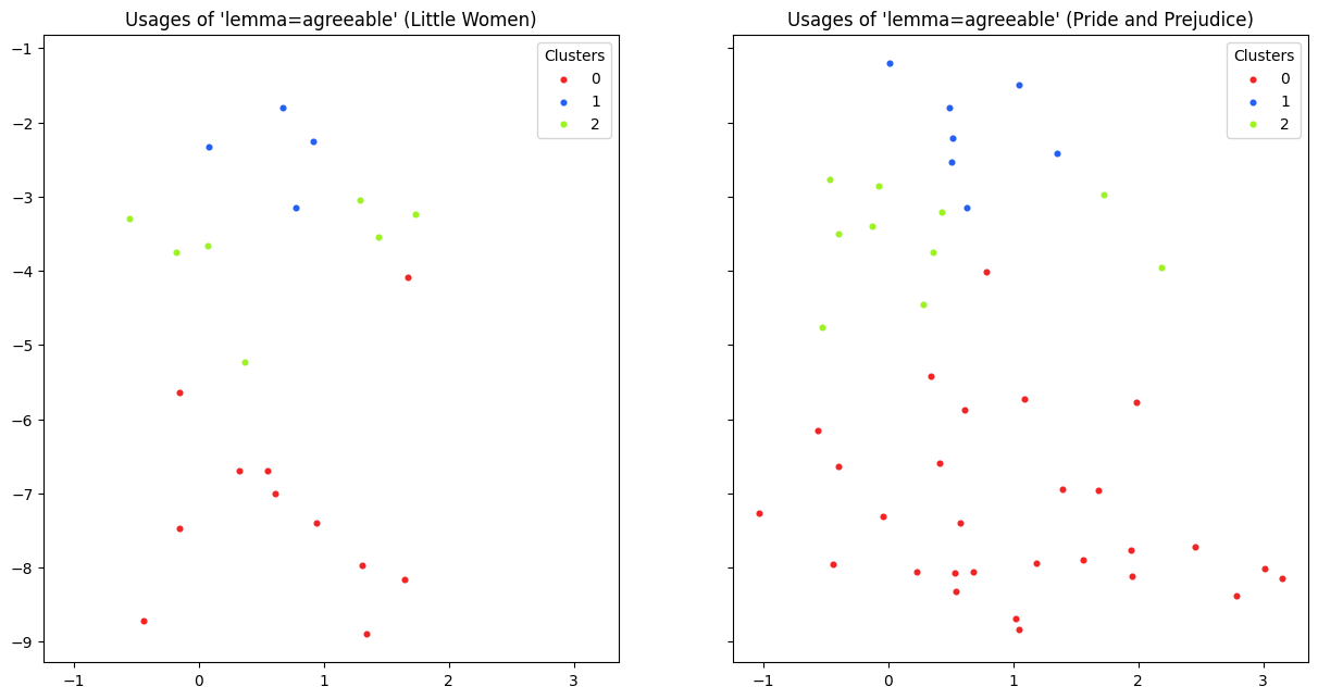 Usage clusters for agreeable from the minimized notebook